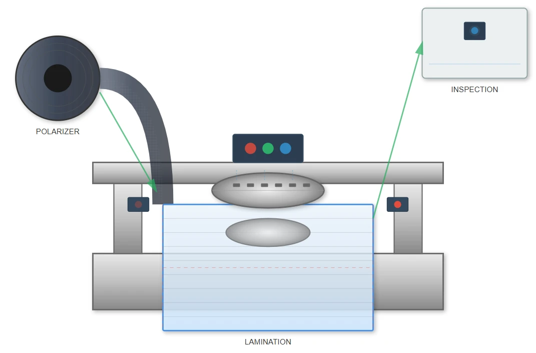 Polarizer Attachment